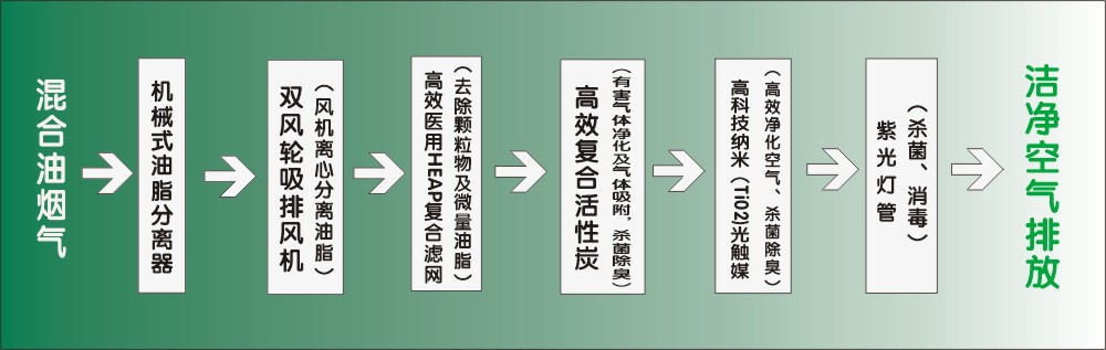 內循環凈化示意圖2.JPG